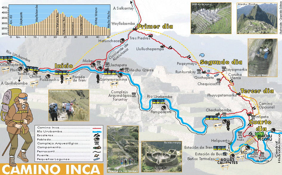 Mapa de camino inca