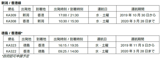 CX Schedule Niigata Tokushima